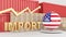 Imports of goods from other countries have increased at an exponential rate. ,import and export business