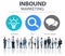 Inbound Marketing Commerce Content Social Media Concept