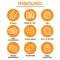 Inbound Marketing Vector Icons with growth, roi, call to action, seo, lead conversion, social media, attract, brand engagement, p