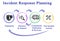 Incident Response Life Cycle