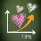 Increasing Love Over Time