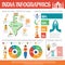 India Infographics Set