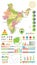 India map and Infographics design elements. On white