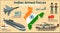 Indian Armed Forces set poster or banner with Indian NAVY, Indian Army & Indian Air Force