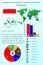 Indonesia. Infographics for presentation. All countries of the world