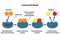 Induced Fit Model of Catalysis