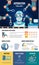 Industrial Automation Infographic Template