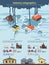 Industry Infographics Set
