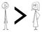 Inequality of Sexes, Man is Greater Than Woman, Vector Cartoon Stick Figure Illustration