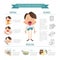 Infected children. Enterovirus. Hand-foot-mouth disease Infographics. Symptoms, prevention and treatment. Cartoon poster