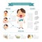 Infected children. Enterovirus. Hand-foot-mouth disease Infographics. Symptoms, prevention and treatment. Poster detail