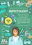 Infections and viruses infectology medicine poster