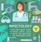 Infectious disease poster for medicine design