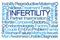 Infertility Word Cloud