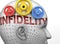 Infidelity and human mind - pictured as word Infidelity inside a head to symbolize relation between Infidelity and the human