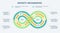 Infinity infographic, loop timeline diagram, 2 steps or options chart. Business strategy model, investment process