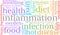 Inflammation Word Cloud