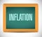 inflation chalkboard sign concept illustration