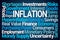 Inflation Word Cloud