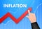 inflationary financial crisis. Inflation estimator or gauge. Vector stock illustration.