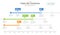 Infographic 12 Months modern Timeline diagram with project planner.