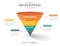 Infographic 4 Steps Modern Sales funnel diagram.