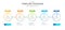 Infographic 5 Modern Project Timeline diagram with yearly roadmap.