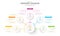 Infographic 5 Steps Modern Mindmap diagram with topics.