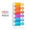 Infographic for 6 stages of PESTEL analysis