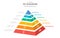 Infographic 6 steps Mindmap pyramid diagram with icon topics, presentation vector infographic