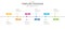 Infographic 6 Year Steps Modern Timeline diagram with line graph.