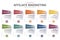 Infographic Affiliate Marketing template. Icons in different colors. Include Affiliate Link, Attribution, Authority Site, Landing