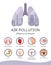 Infographic air pollution.