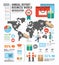 Infographic annual report Business world industry factory.