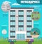 Infographic apartment house in city. Detailed modern interior in home. Rooms with furniture.