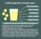 Infographic about the beneficial properties of lemon juice.