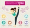 Infographic benefits of yoga