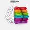 Infographic brain vector design template