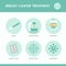 Infographic of breast cancer treatment