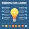 Infographic Business Concept - Creative Idea Illustration