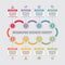 Infographic business concept - creative vector layout with icons. Circles and arrows. Cycle infographic. Design infographics.