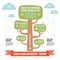 Infographic Business Concept - tree with clouds - design illustration