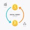 Infographic business digital cryptocurrency money template design. exchange electronic money concept vector illustration /