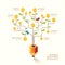 Infographic business pencil tree and coins flat line idea. Vecto