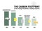 Infographic of carbon footprint of average household in wealthy countries. CO2 ecological footprint scheme. Greenhouse gas