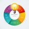 Infographic circle with glowing lightbulb. Creative idea concept with 5 options, steps, parts.