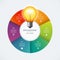 Infographic circle with glowing lightbulb. Creative idea concept with 6 options, steps, parts.