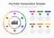 Infographic for city public transportation statistics with colorful pie chart, icons and place for your content