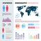 Infographic concept design of people population. Demographic vector illustrations with economic charts and graphs and