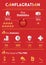 Infographic of conflagration and property insurance in flat design.